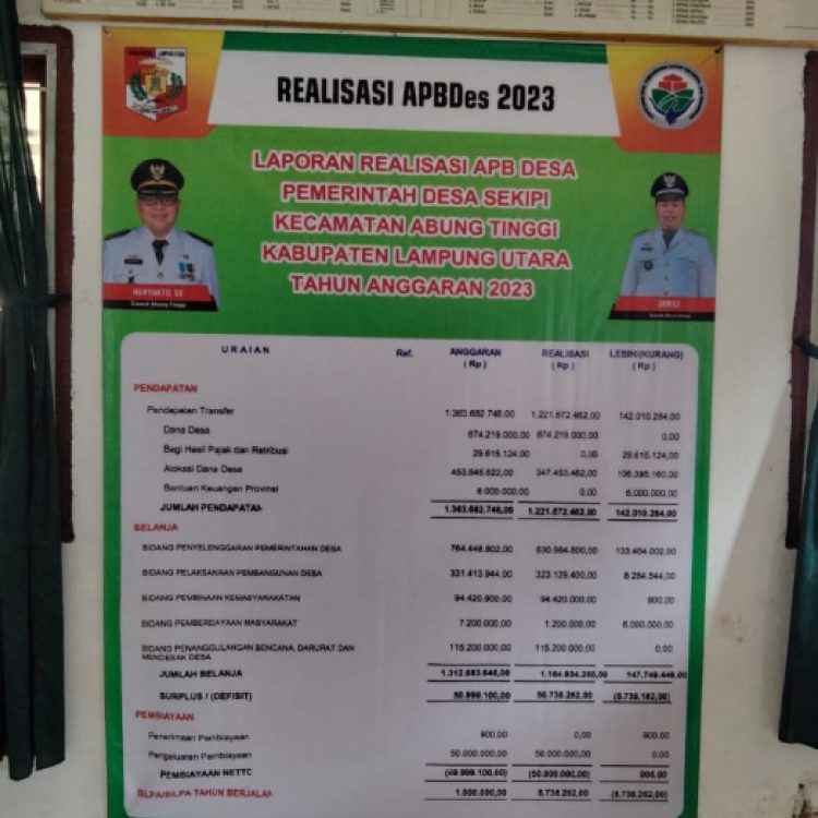 Di Duga Fiktif dan Mark-Up, Realisasi Kegiatan Fisik  DD 2023, Desa Skipi Dipertanyakan