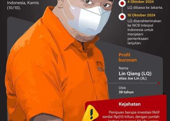 Pemerintah Amankan Buronan Asal China